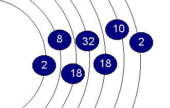 Cadmium Electron Configuration